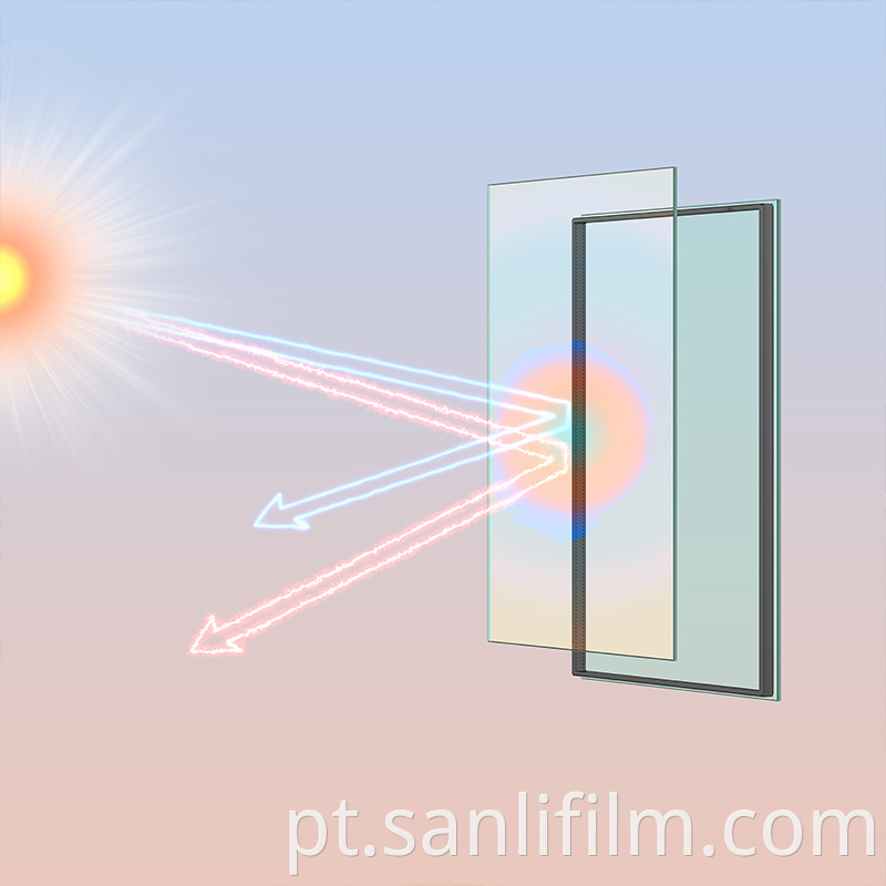 UV Protection for Glass or Window Protective Film